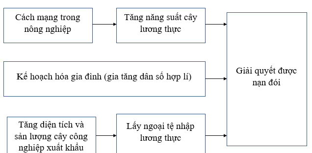 Giải sách bài tập Địa Lí 7 | Giải sbt Địa Lí 7