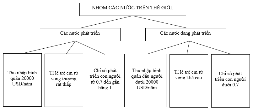 Giải sách bài tập Địa Lí 7 | Giải sbt Địa Lí 7