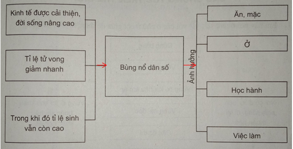 Giải sách bài tập Địa Lí 7 | Giải sbt Địa Lí 7