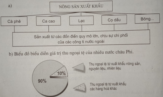 Giải sách bài tập Địa Lí 7 | Giải sbt Địa Lí 7