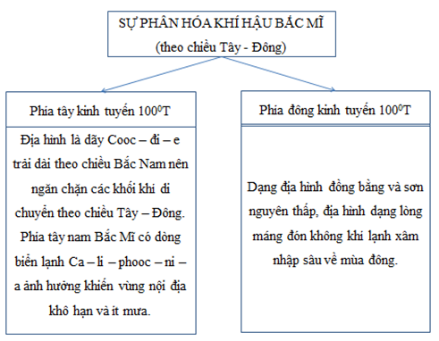 Giải sách bài tập Địa Lí 7 | Giải sbt Địa Lí 7