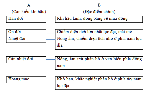 Giải sách bài tập Địa Lí 7 | Giải sbt Địa Lí 7