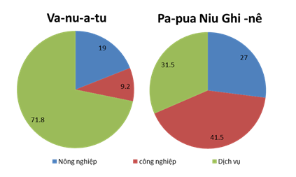 Giải sách bài tập Địa Lí 7 | Giải sbt Địa Lí 7