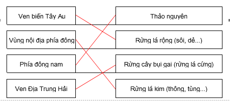 Giải sách bài tập Địa Lí 7 | Giải sbt Địa Lí 7