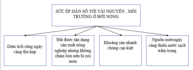 Giải sách bài tập Địa Lí 7 | Giải sbt Địa Lí 7