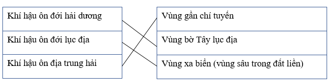 Giải sách bài tập Địa Lí 7 | Giải sbt Địa Lí 7