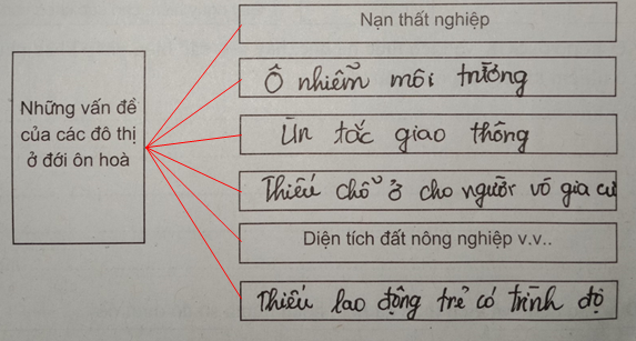 Giải sách bài tập Địa Lí 7 | Giải sbt Địa Lí 7