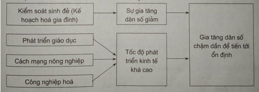 Giải sách bài tập Địa Lí 7 | Giải sbt Địa Lí 7