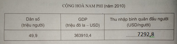 Giải sách bài tập Địa Lí 7 | Giải sbt Địa Lí 7