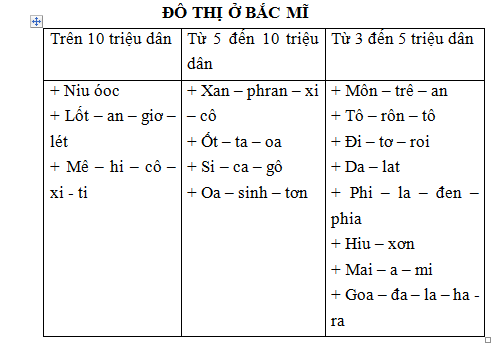 Giải sách bài tập Địa Lí 7 | Giải sbt Địa Lí 7