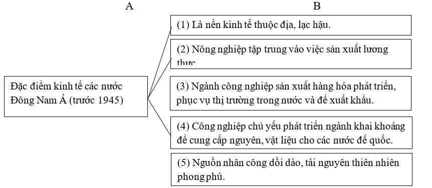 Giải sách bài tập Địa Lí 8 | Giải sbt Địa Lí 8