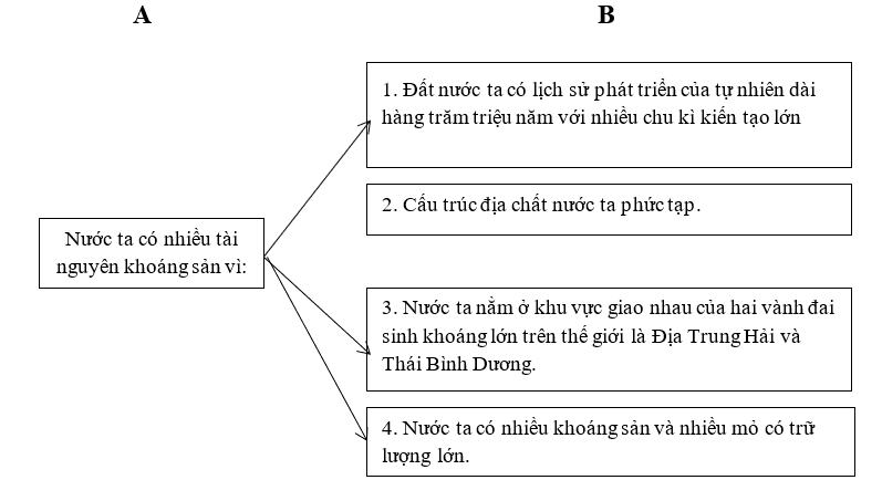 Giải sách bài tập Địa Lí 8 | Giải sbt Địa Lí 8