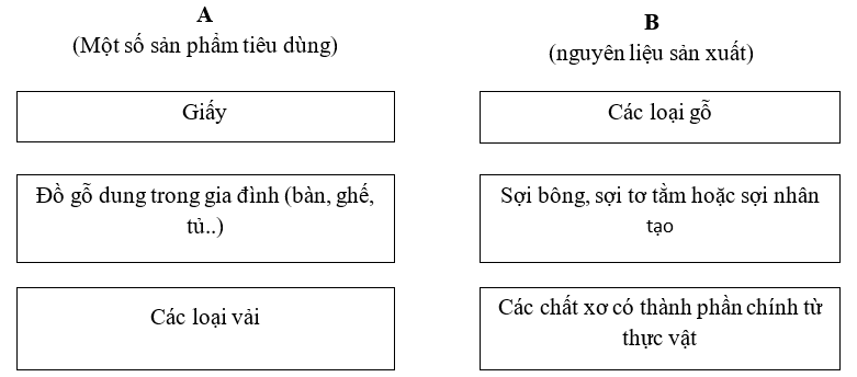 Giải sách bài tập Địa Lí 8 | Giải sbt Địa Lí 8