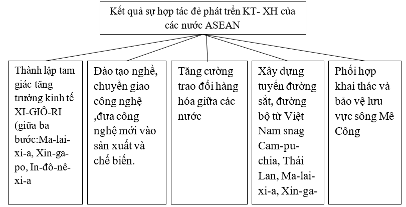 Giải sách bài tập Địa Lí 8 | Giải sbt Địa Lí 8