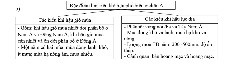 Giải sách bài tập Địa Lí 8 | Giải sbt Địa Lí 8