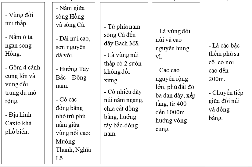 Giải sách bài tập Địa Lí 8 | Giải sbt Địa Lí 8