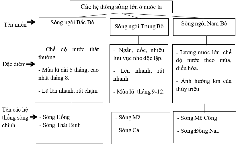 Giải sách bài tập Địa Lí 8 | Giải sbt Địa Lí 8