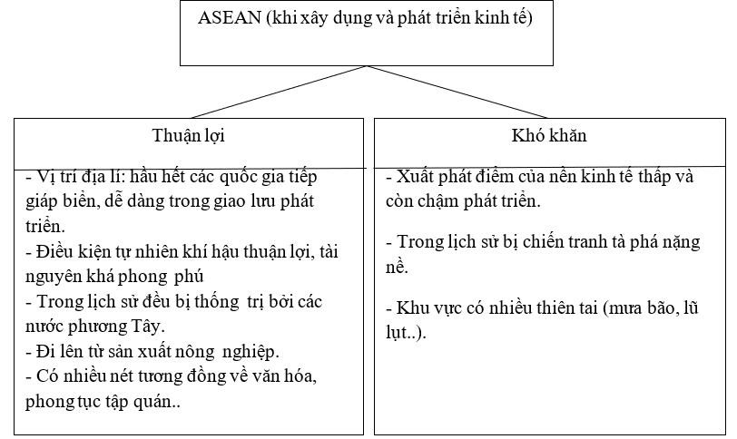 Giải sách bài tập Địa Lí 8 | Giải sbt Địa Lí 8