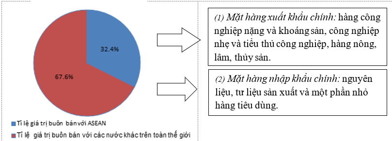 Giải sách bài tập Địa Lí 8 | Giải sbt Địa Lí 8