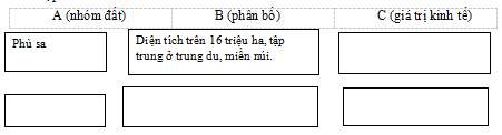 Giải sách bài tập Địa Lí 9 | Giải sbt Địa Lí 9