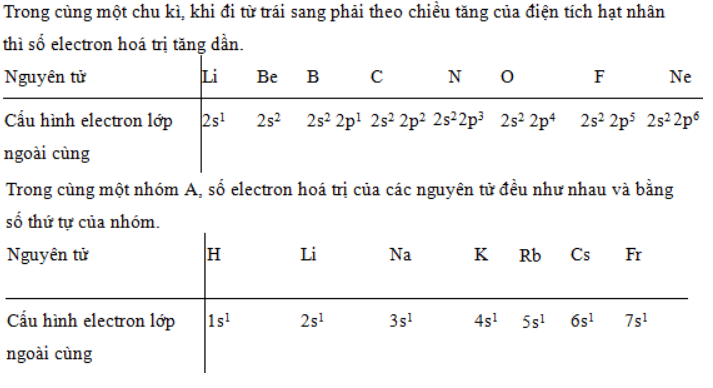 Giải sách bài tập Hóa học 10 | Giải sbt Hóa học 10