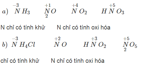 Giải sách bài tập Hóa học 10 | Giải sbt Hóa học 10