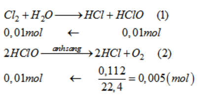 Giải sách bài tập Hóa học 10 | Giải sbt Hóa học 10