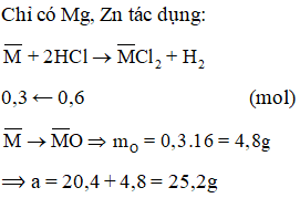 Giải sách bài tập Hóa học 12 | Giải sbt Hóa học 12