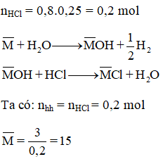 Giải sách bài tập Hóa học 12 | Giải sbt Hóa học 12