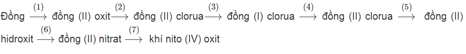 Giải sách bài tập Hóa học 12 | Giải sbt Hóa học 12