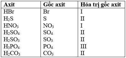 Giải sách bài tập Hóa 8 | Giải bài tập Sách bài tập Hóa 8