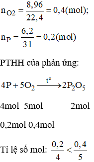 Giải sách bài tập Hóa 8 | Giải bài tập Sách bài tập Hóa 8