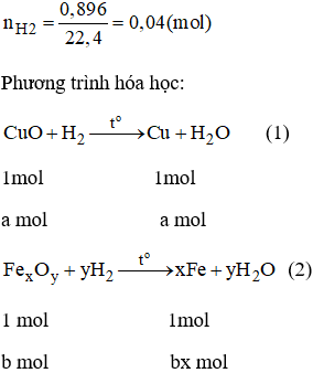 Giải sách bài tập Hóa 8 | Giải bài tập Sách bài tập Hóa 8