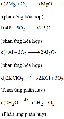 Giải sách bài tập Hóa 8 | Giải bài tập Sách bài tập Hóa 8