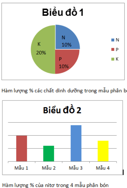 Giải sách bài tập Hóa học 9 | Giải sbt Hóa học 9