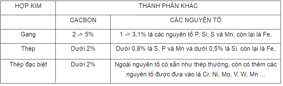 Giải sách bài tập Hóa học 9 | Giải sbt Hóa học 9