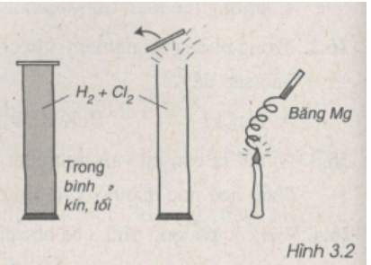 Giải sách bài tập Hóa học 9 | Giải sbt Hóa học 9