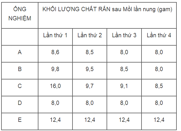 Giải sách bài tập Hóa học 9 | Giải sbt Hóa học 9