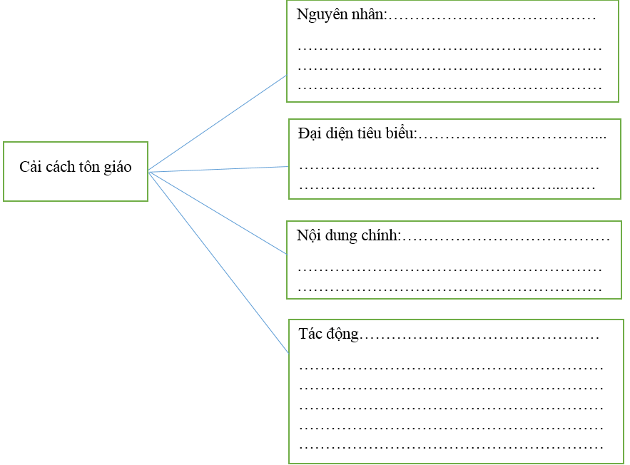 Bài tập 3 trang 10, 11 SBT Lịch Sử 7 | Giải sách bài tập Lịch Sử 7 hay nhất tại VietJack