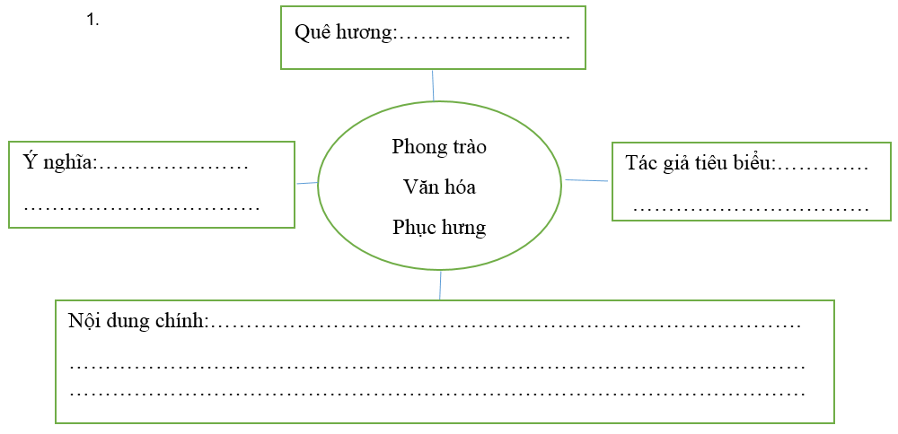 Bài tập 3 trang 10, 11 SBT Lịch Sử 7 | Giải sách bài tập Lịch Sử 7 hay nhất tại VietJack