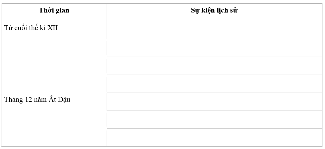 Bài tập 3 trang 43 SBT Lịch Sử 7 | Giải sách bài tập Lịch Sử 7 hay nhất tại VietJack