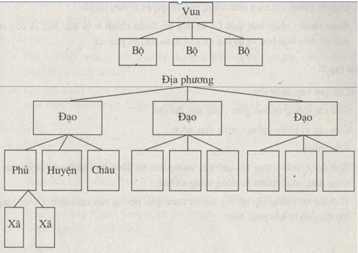 Bài tập 3 trang 75 SBT Lịch Sử 7 | Giải sách bài tập Lịch Sử 7 hay nhất tại VietJack