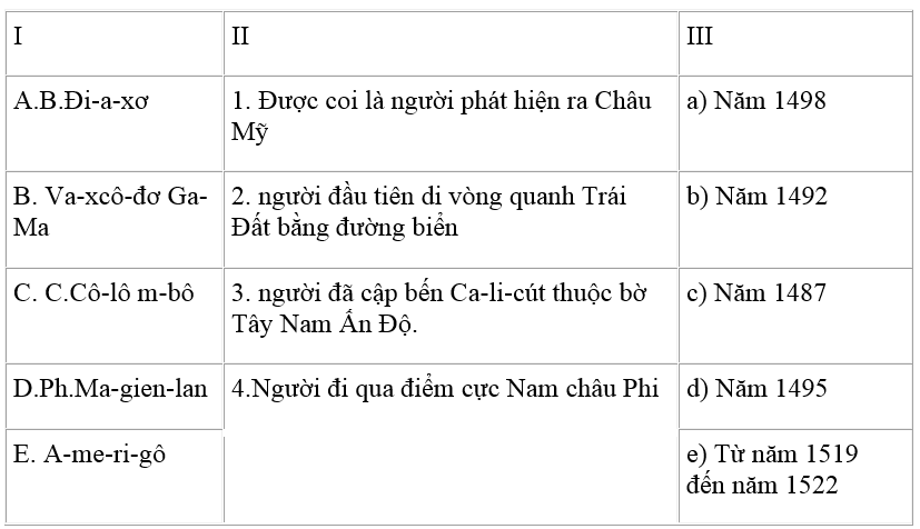 Bài tập 3 trang 8 SBT Lịch Sử 7 | Giải sách bài tập Lịch Sử 7 hay nhất tại VietJack