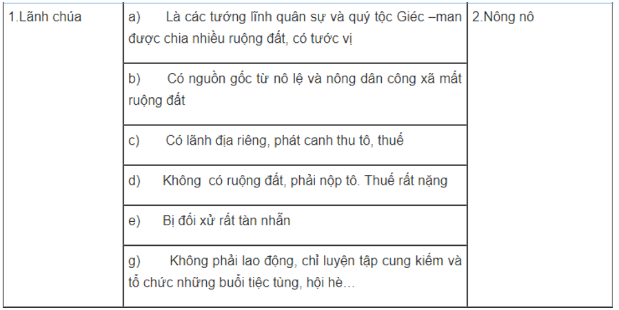 Bài tập 4 trang 5 SBT Lịch Sử 7 | Giải sách bài tập Lịch Sử 7 hay nhất tại VietJack