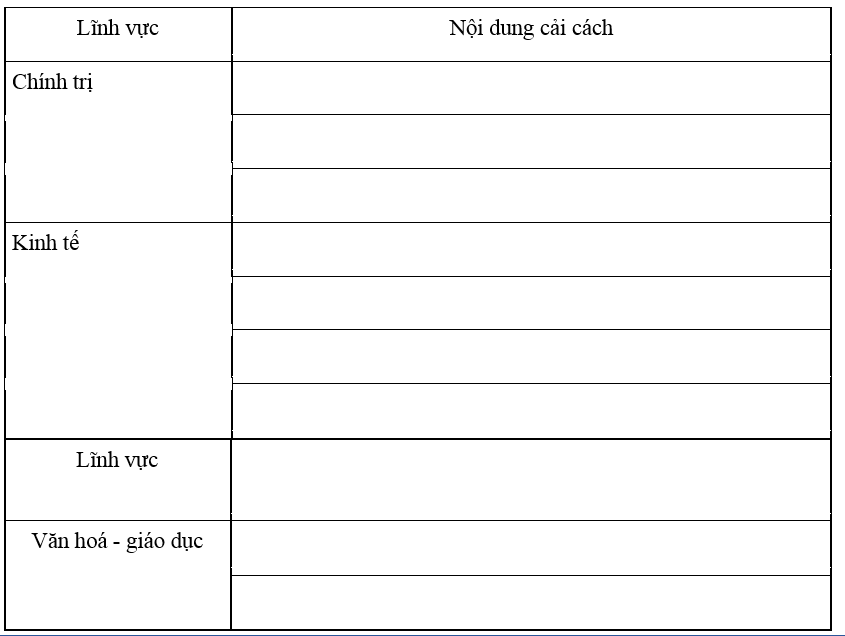 Bài tập 5 trang 53 SBT Lịch Sử 7 | Giải sách bài tập Lịch Sử 7 hay nhất tại VietJack