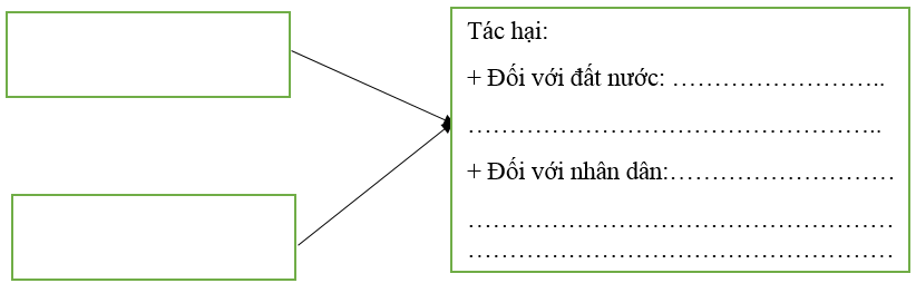 Bài tập 5 trang 79 SBT Lịch Sử 7 | Giải sách bài tập Lịch Sử 7 hay nhất tại VietJack