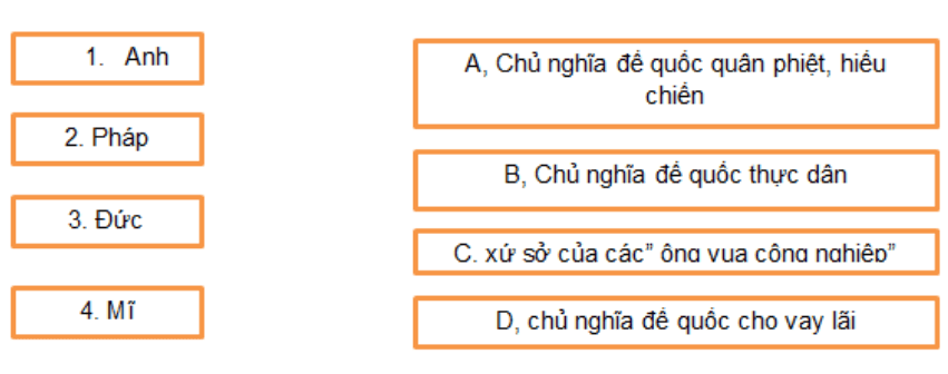 Bài tập 2 trang 19, 20 SBT Lịch Sử 8 | Giải sách bài tập Lịch Sử 8 hay nhất tại VietJack