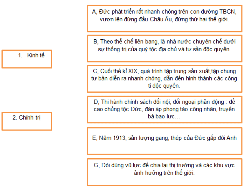 Bài tập 2 trang 19, 20 SBT Lịch Sử 8 | Giải sách bài tập Lịch Sử 8 hay nhất tại VietJack