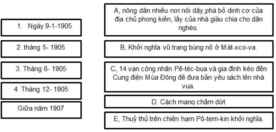 Bài tập 3 trang 23, 24 SBT Lịch Sử 8 | Giải sách bài tập Lịch Sử 8 hay nhất tại VietJack