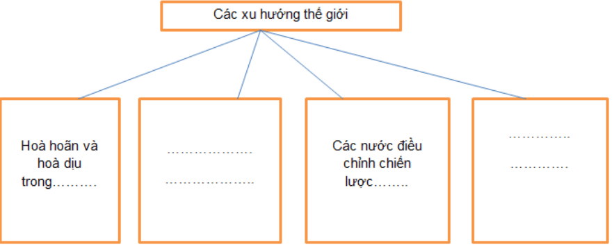 Bài tập 4 trang 40 SBT Lịch Sử 9 | Hay nhất sách Bài tập Lịch Sử 9